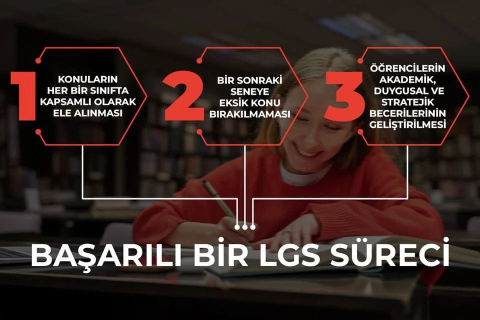 LGS'yi 8'de Halleder Bizim Çocuk